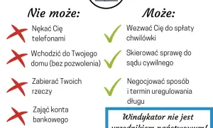 Windykacja: co może windykator? Poznaj jego uprawnienia