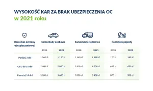 Uniknij kar UFG: Skuteczne sposoby na bezpieczne ubezpieczenie