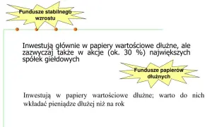 Fundusze papierów dłużnych a akcje: Zaskakująca prawda o inwestycjach