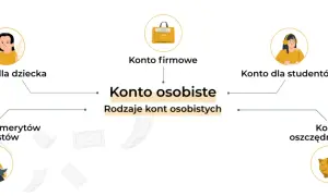 Czy można założyć konto osobiste w NBP? Zaskakująca prawda o bankach centralnych