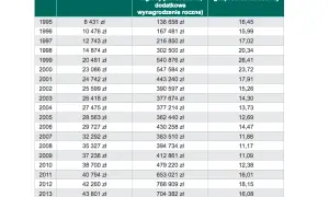 Zarobki Belki w NBP: szokujące kwoty i porównanie z innymi
