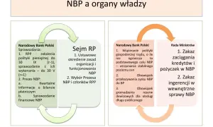Skrót NBP - znaczenie i rola narodowego banku w Polsce