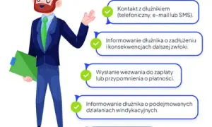 Czy szybka gotówka stosuje windykację terenową? Poznaj mroczną stronę pożyczek