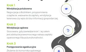 Windykacja polubowna: skuteczny sposób na odzyskanie długu bez stresu i sporów