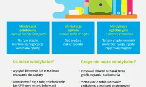 Kiedy dług do windykacji? Poznaj terminy i swoje prawa