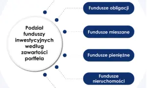 Co to są fundusze inwestycyjne? Podstawy, rodzaje i korzyści