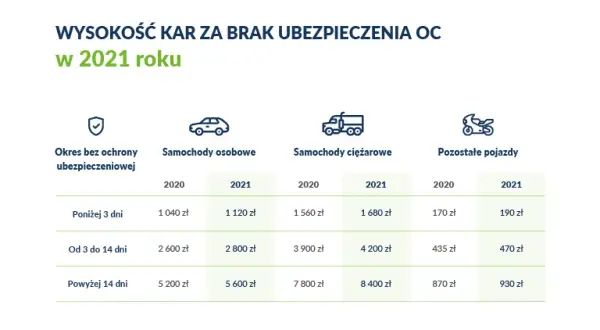 Uniknij kar UFG: Skuteczne sposoby na bezpieczne ubezpieczenie