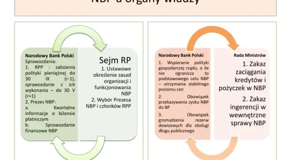 Skrót NBP - znaczenie i rola narodowego banku w Polsce