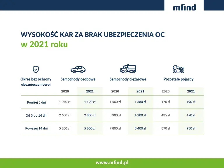 Uniknij kar UFG: Skuteczne sposoby na bezpieczne ubezpieczenie