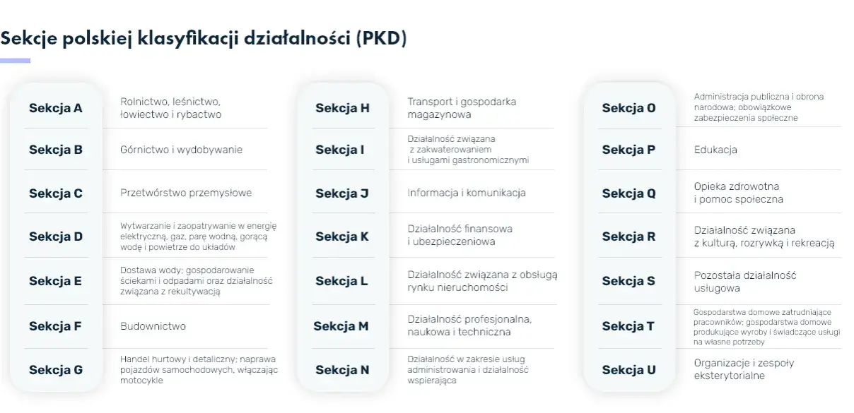 Kody PKD dla fundacji: Uniknij błędów w rozliczeniach podatkowych