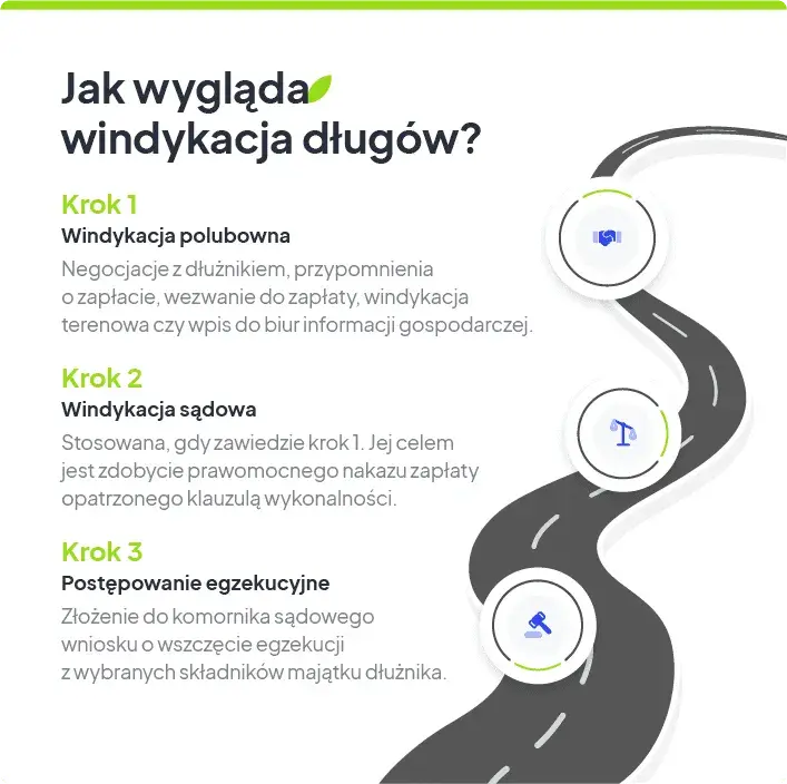 Windykacja polubowna: skuteczny sposób na odzyskanie długu bez stresu i sporów