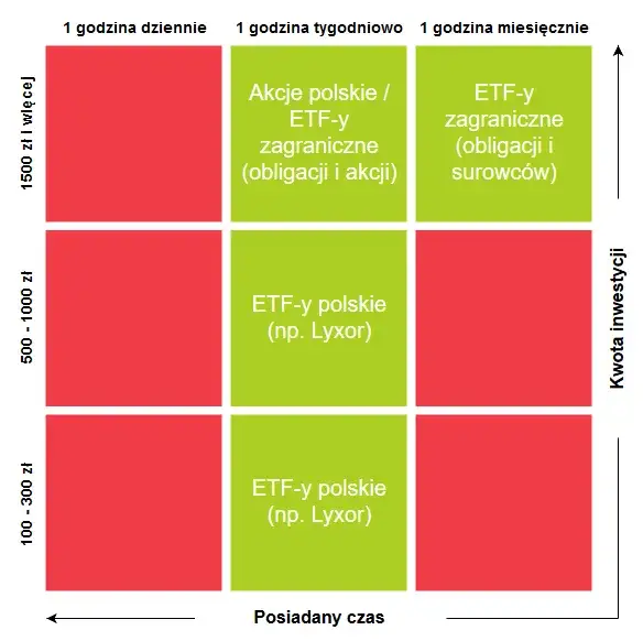 Zdjęcie Fundusze ETF: co to jest i jak działa ta forma inwestycji?