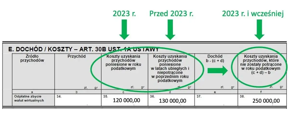 Zdjęcie Uwaga: Termin rozliczenia PIT od kryptowalut może cię zaskoczyć! Dowiedz się, kiedy złożyć