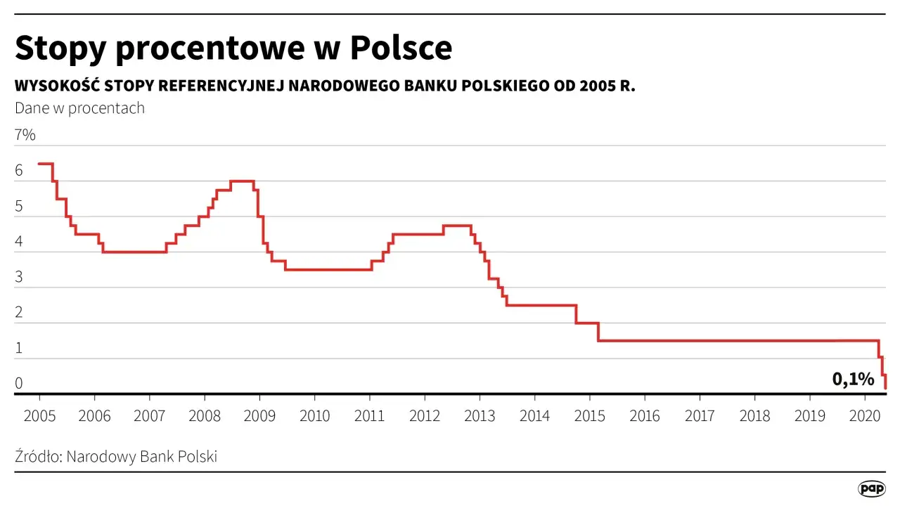 Zdjęcie Cele polityki monetarnej NBP: Jak bank wpływa na twoją codzienność