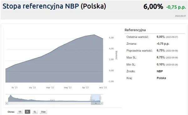 Stopy procentowe NBP: Jak wpływają na Twoje finanse i oszczędności?