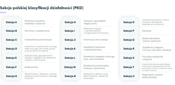 Ile kodów PKD można wpisać do KRS? Unikaj błędów przy rejestracji firmy