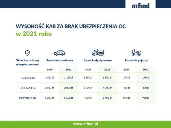 Uniknij kar UFG: Skuteczne sposoby na bezpieczne ubezpieczenie