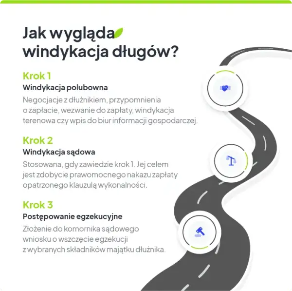 Windykacja polubowna: skuteczny sposób na odzyskanie długu bez stresu i sporów