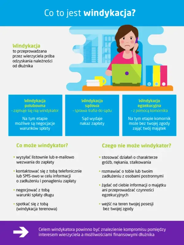 Kiedy dług do windykacji? Poznaj terminy i swoje prawa